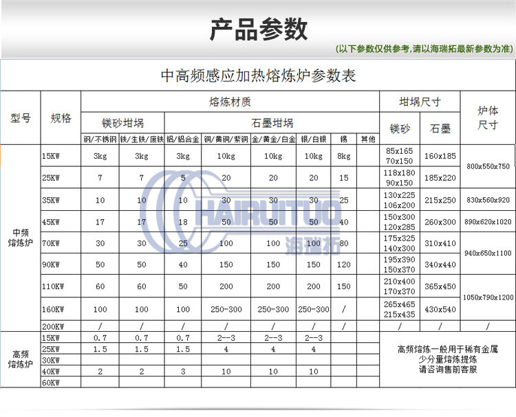固定式熔炼炉 中频熔炼电炉 金属污污污草莓视频成人加热熔炼设备(图1)