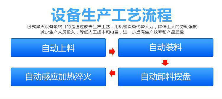 全自动齿轮高频黄色草莓视频APP-卧式齿轮数控淬火机床(图2)