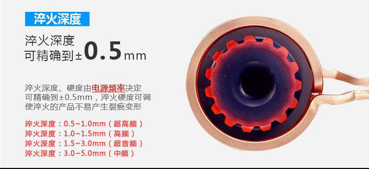 全自动齿轮高频黄色草莓视频APP-卧式齿轮数控淬火机床(图6)